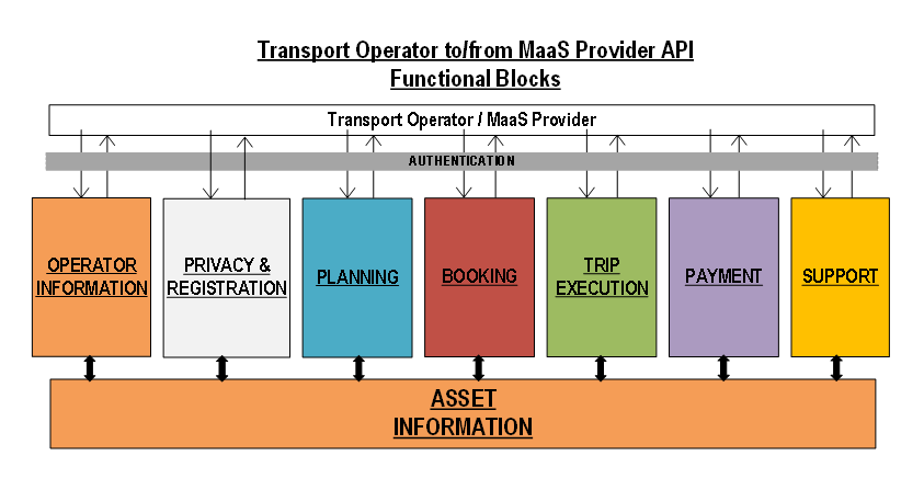 Emaas Electric Mobility As A Service